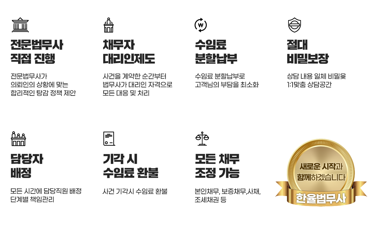 전문법무사 직접 진행/채무자 대리인제도/수입료 분할납부/절대 비밀보장/담당자 배정/기각 시 수임료 환불/ 모든 채무 조정 가능